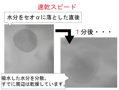 速乾スピード
