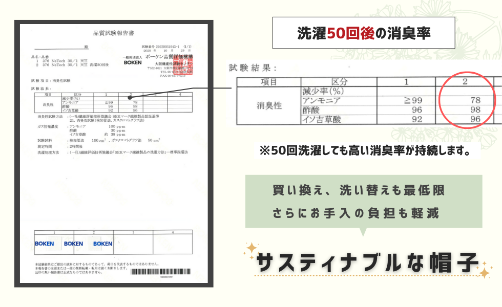 消臭天竺コットンワッチ洗濯後の消臭率