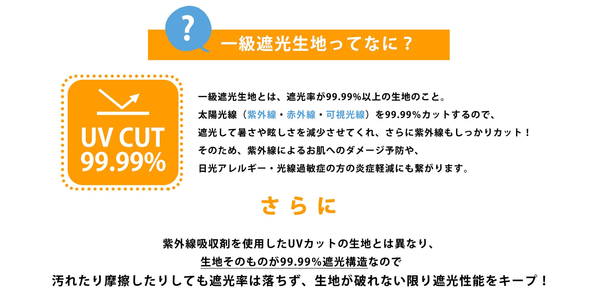 一級遮光生地ってなに？一級遮光生地とは、遮光率が99.99％以上の生地のこと。太陽光線（紫外線・赤外線・可視光線）を99.99％カットするので、遮光して暑さや眩しさを減少させてくれ、さらに紫外線もしっかりカット！そのため、紫外線によるお肌へのダメージ予防や、日光アレルギー・光線過敏症の方の炎症軽減にも繋がります。さらに、紫外線吸収剤を使用したUVカットの生地とは異なり、生地そのものが99.99％遮光構造なので汚れたり摩擦したりしても遮光率は落ちず、生地が破れない限り遮光性能をキープ！