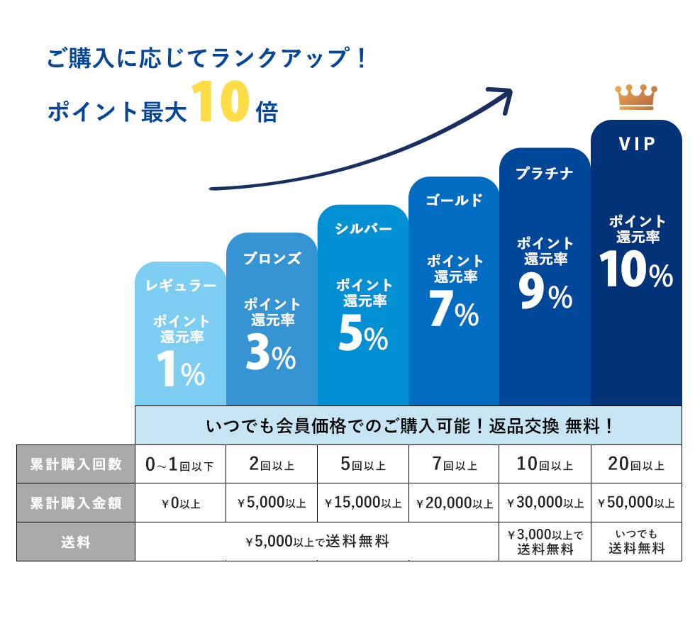 25日はカジュアルボックスの日