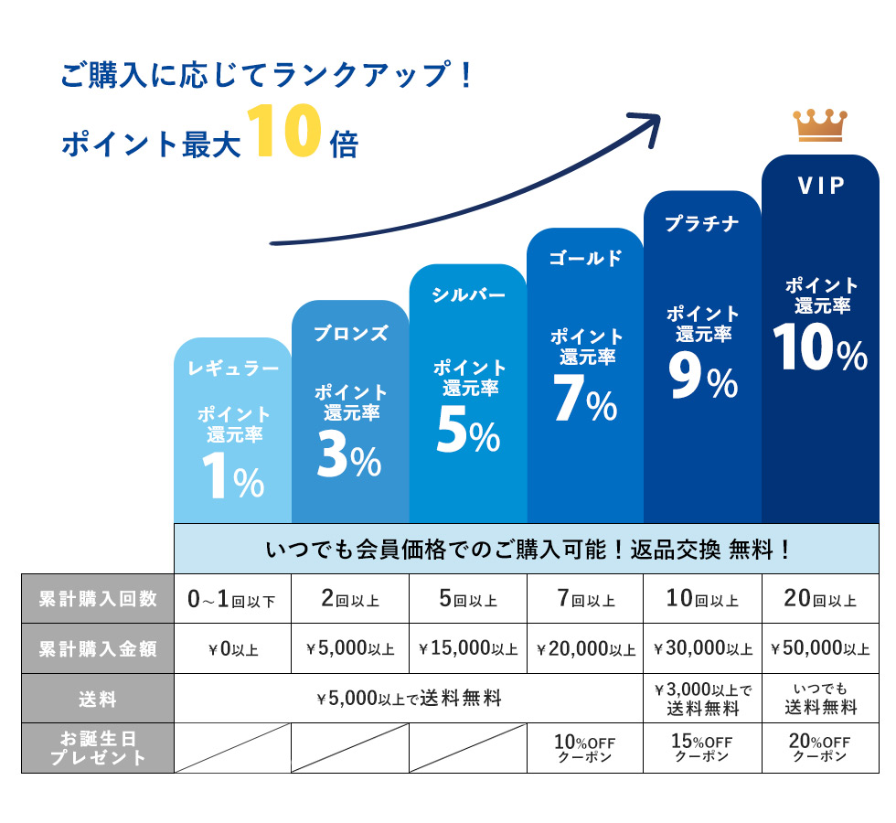 会員ステージ